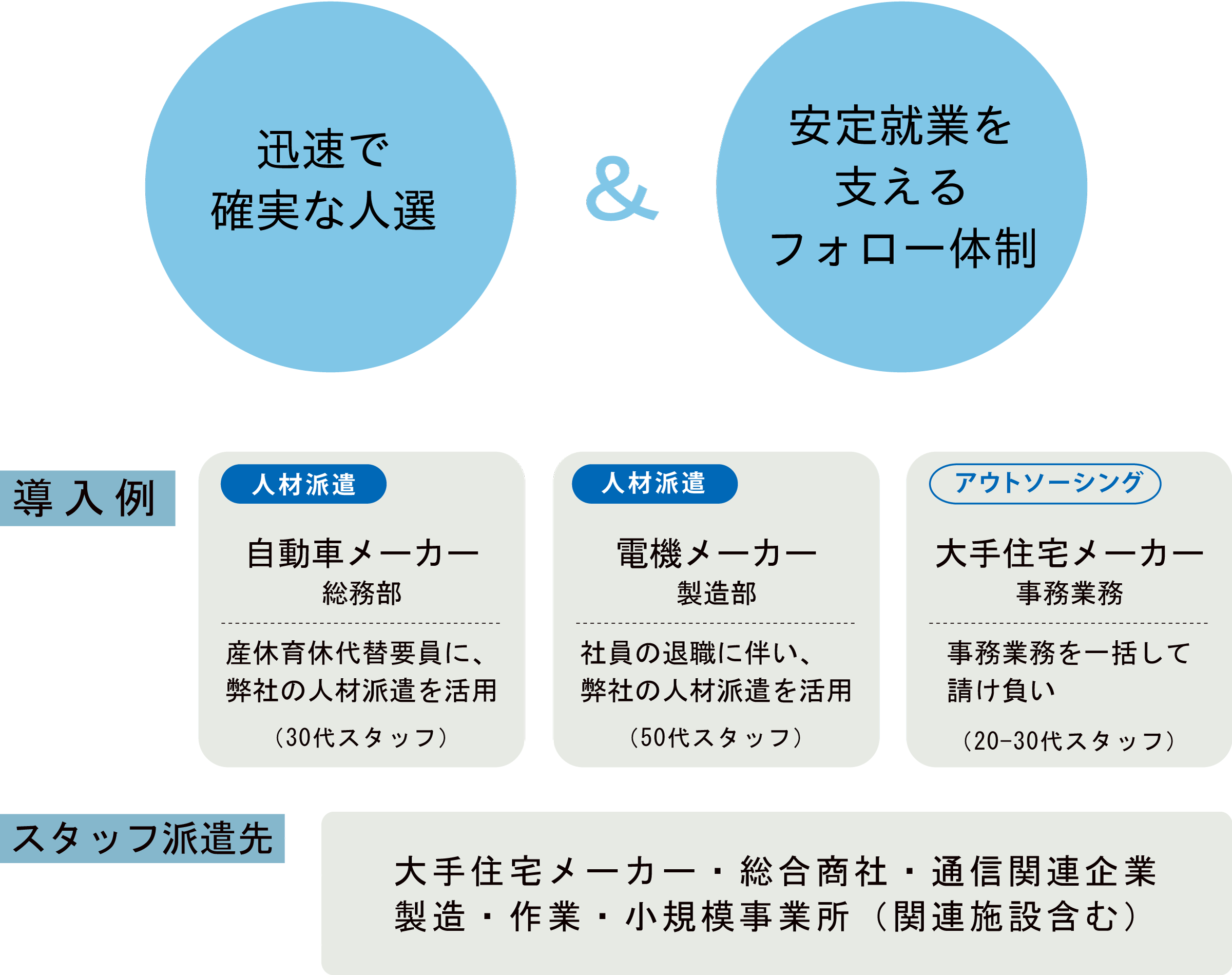 人材をお探しの企業様へ増員やアウトソーシングに
