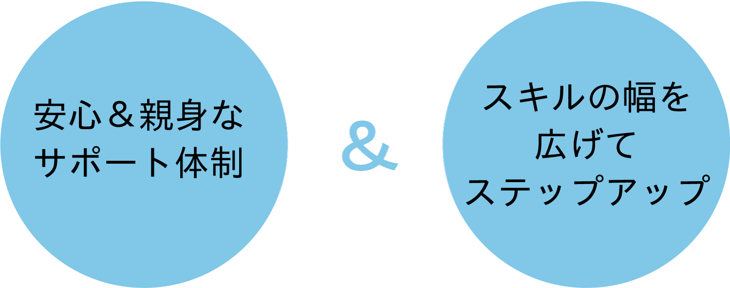 派遣のお仕事をお探しの方へ